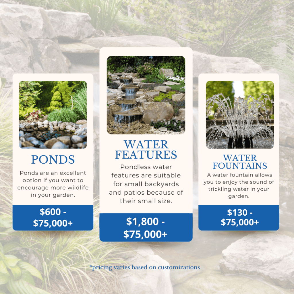 Backyard Water Feature Pricing